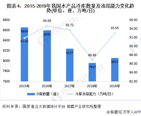 2020年中国水产品加工行业市场现状及发展趋势分析 精深加工将是未来行业发展方向