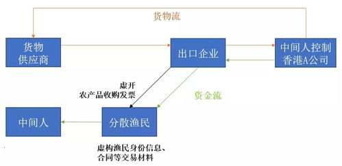 新闻内容