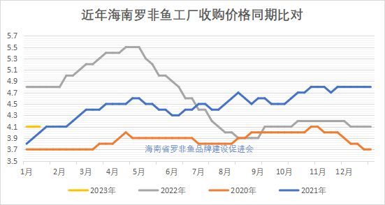 商圈火!消费旺!水产品市场回暖,这条长期低迷的鱼也涨了!