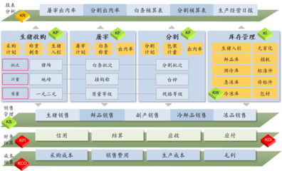 屠宰场管理系统