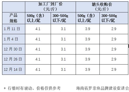 商圈火!消费旺!水产品市场回暖,这条长期低迷的鱼也涨了!